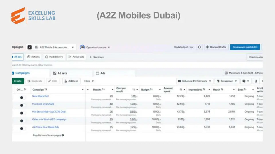 A2Z Mobiles